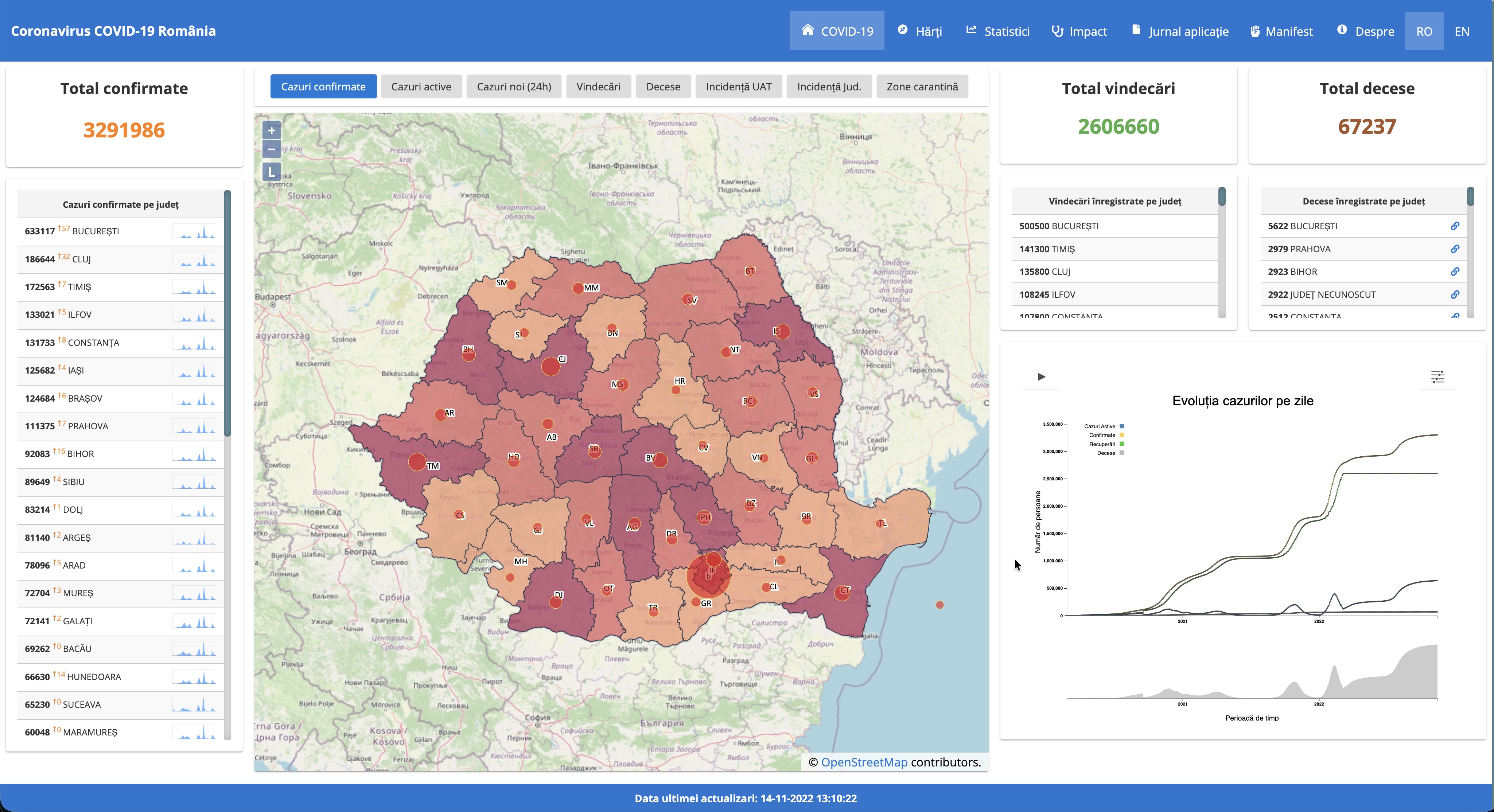Captură de ecran interfață grafică platformă COVID19 geo-spatial.org