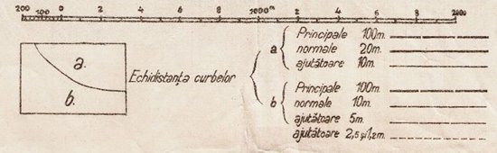 Exemplu: caz aparte echidistanță curbe de nivel Exemplu: caz aparte echidistanță curbe de nivel